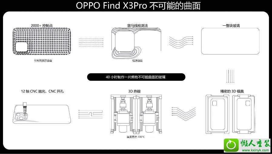 OPPO Find X3终发布，2021旗舰机天花板就是它？